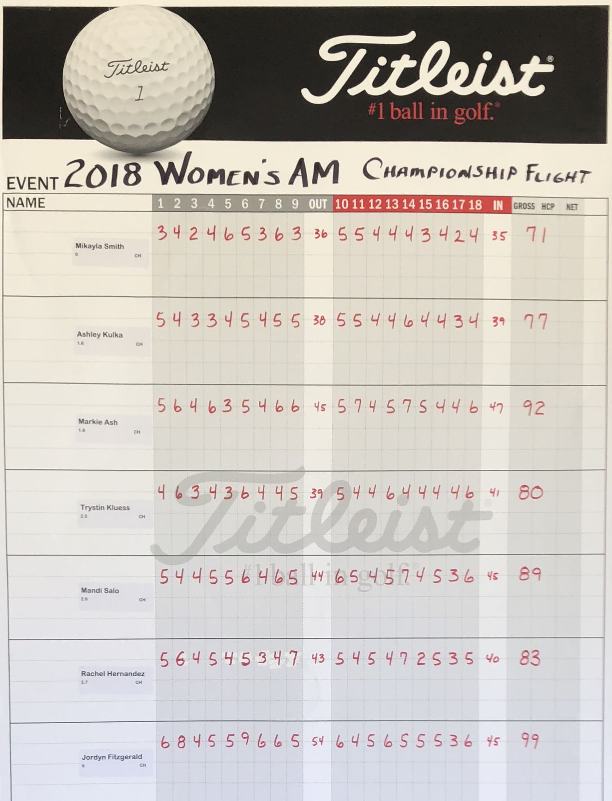 Brown County Women's Am | Championship Flight | First round